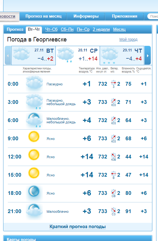 Прогноз погоды георгиевск ставропольского