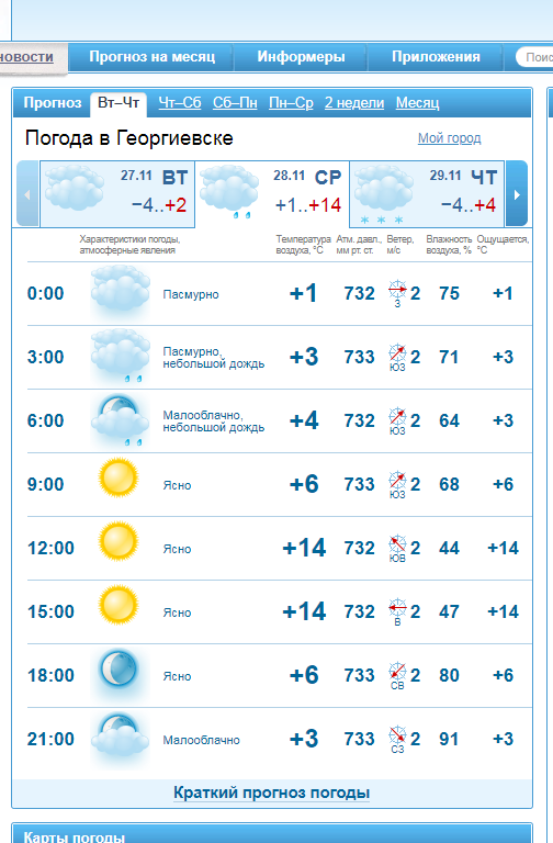 Прогноз погоды на завтра в георгиевске