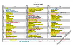 Томаты. Список-2014