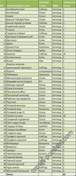 Список сортов для посадки в теплицу - 2014