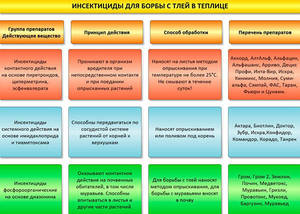 06-06-43-klassifikaciya-insekticidov-2.jpg