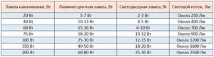 svetovoy_potok_led_lamp.thumb.jpg.33285d862e3849f257b5abd012b58710.jpg