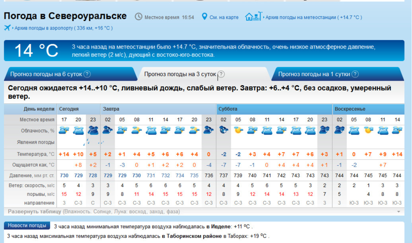 Погода североуральск свердловской области