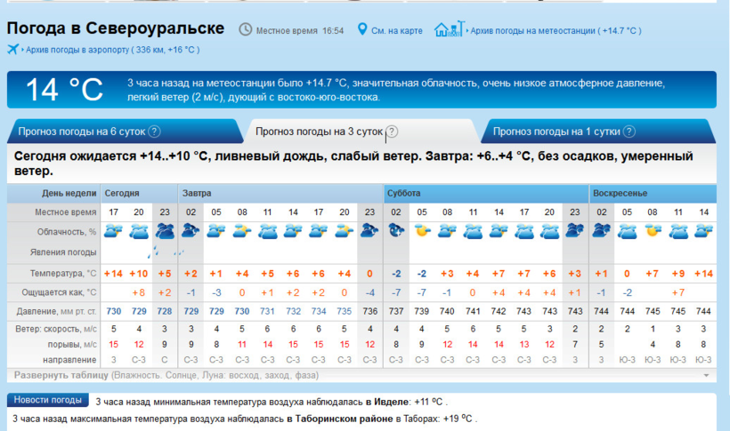 Прогноз погоды в североуральске на 14