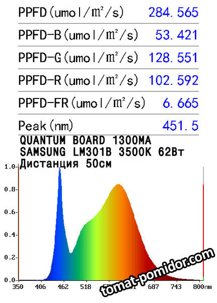 lm301b_3500k_50см.jpg