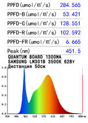 lm301b_3500k_50см.jpg