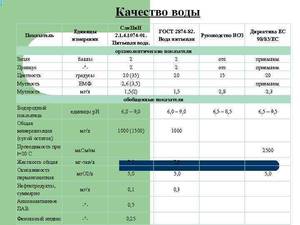 норматив по воде2.jpg