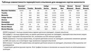 large.5d9753c84ec8a_Pollination-CompatibilityChartforhaskap.jpg.6ee0de93fc07ce311effbb2fb1b0fc16.jpg