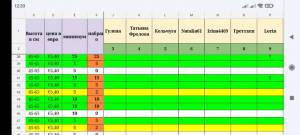 Screenshot_2021-10-10-12-33-16-202_com.google.android_apps_docs.editors.sheets.thumb.jpg.2fd36591e1089bfc15c9be2071635a7f.jpg