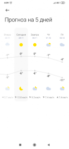 Screenshot_2022-11-29-04-09-31-841_com_miui.weather2.thumb.png.fbcdd2d2ce0313a07f19d0a26eb93a78.png