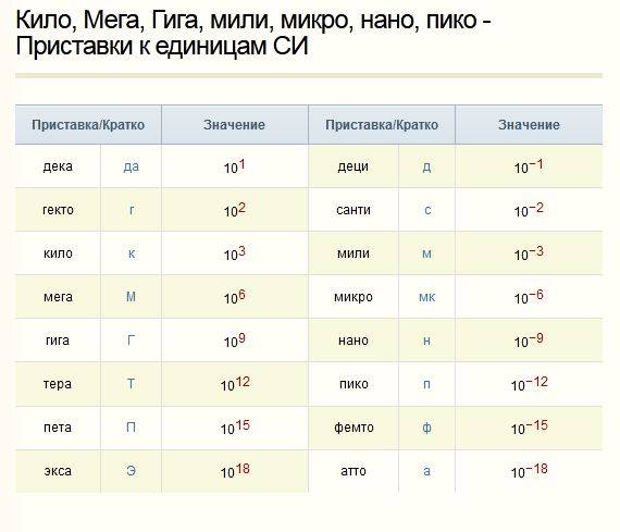 Сколько мг в грамме в таблетках