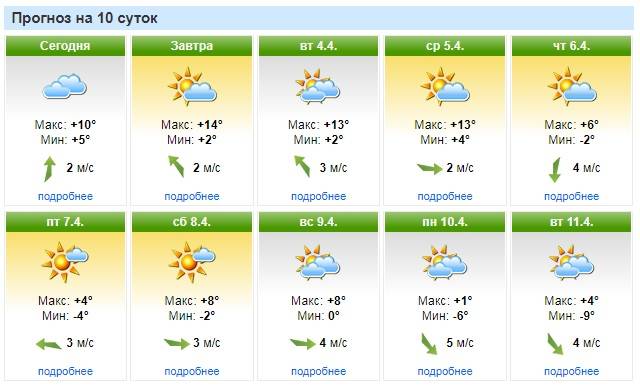 Прогноз погоды на 10 дней форека костомукша. Какие сайты погоды. Прогноз. Сайты погоды какие есть. Форека СПБ.