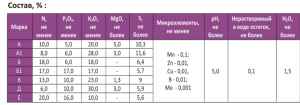 состав растворинов от Буи.png