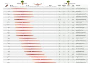 Оценки сортов kraege.jpg