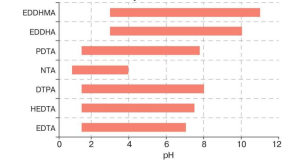 Screenshot 2026-02-14 at 21-00-28 Оценка экологических рисков использования хелатов ЭДТА в сельском хозяйстве agrodoctor — ЖЖ.png