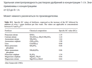 ЕС  различных удобрений.png