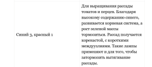 Screenshot 2026-03-16 at 23-57-58 Как выбрать фитолампу для растений - Статья - Журнал - FORUMHOUSE.png