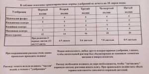 ТАБЛИЦА АСТЕРО ПОДКОРМКА РАССАДЫ.jpg