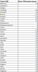 Сравнение вкус.PNG