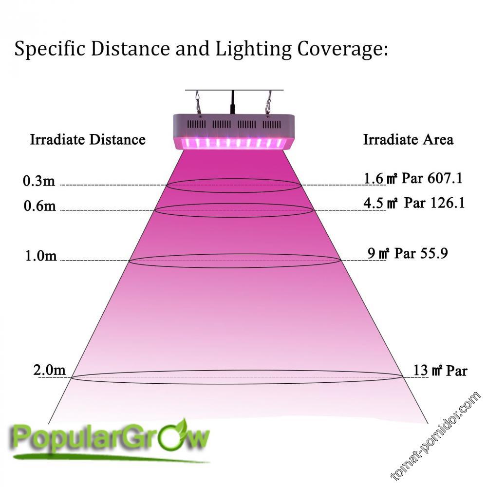 9 Band 3W leds Full Spectrum 300W LED Grow Light