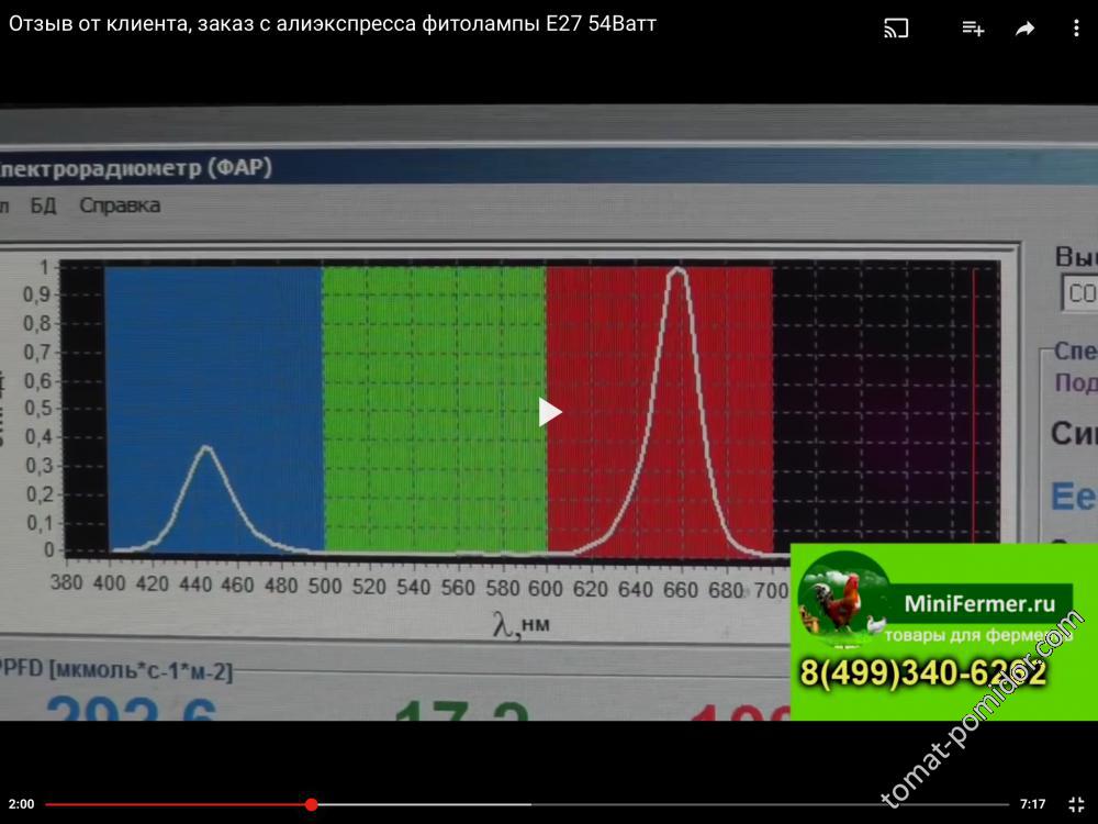 Лампа с минифермер