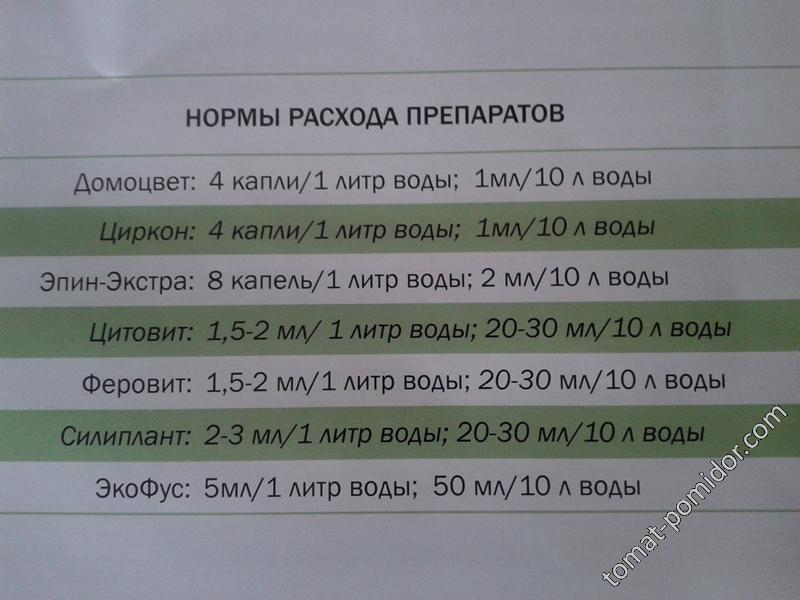 таблица