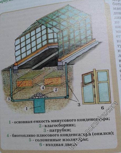 Устройство обогрева теплицы ПХ № 7 2004 год Степаненко В.