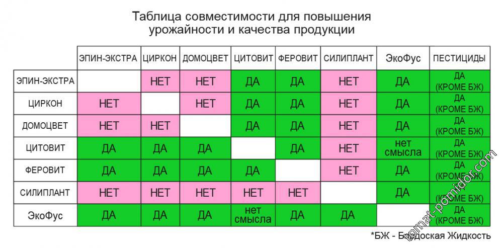 совместимость