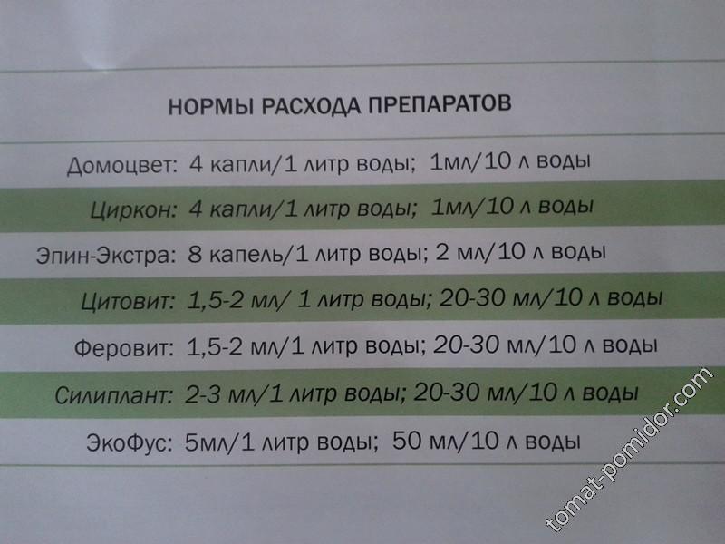 Циркон нормы расхода. Сколько капель эпина на 1 литр. Эпин на 1 литр воды сколько капель. Капель в 1 мл. Эпин сколько капель на литр воды