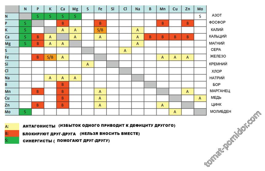 Совместимость элементов питания