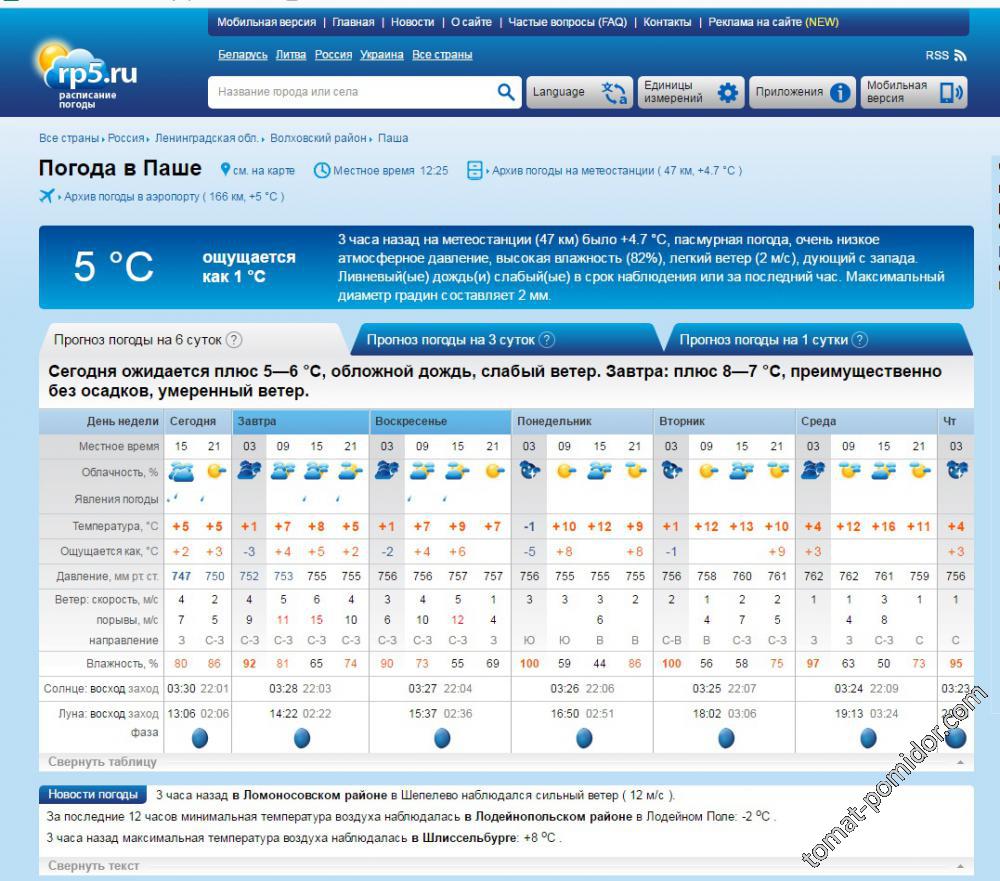 рп5 прогноз на 0206-0706