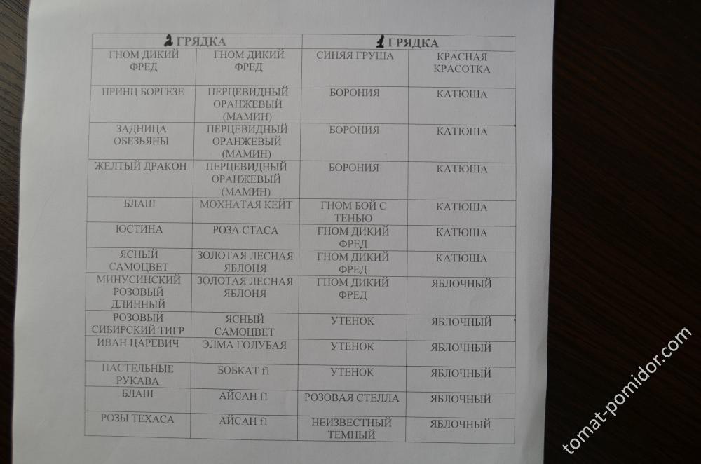 План посадок (1-2)