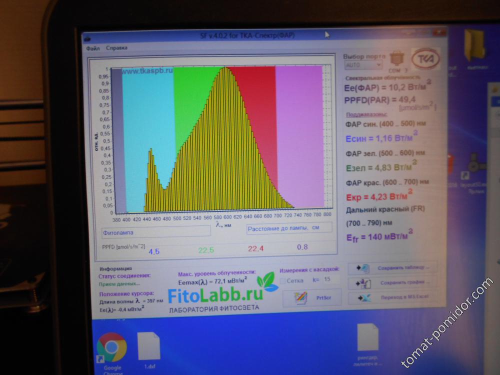 Спектр лампы Родник флора-Т, высота подвеса 150 см.
