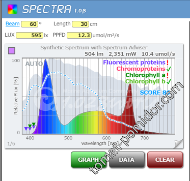 Светильник из матрицы полного спектра