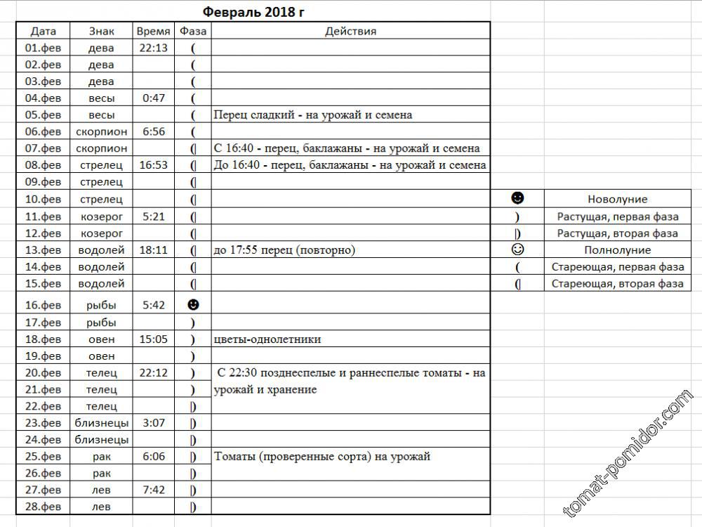 План посевов в феврале