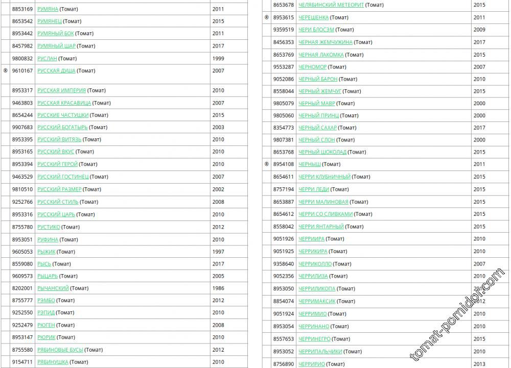 Реестр семян томат Черный русский