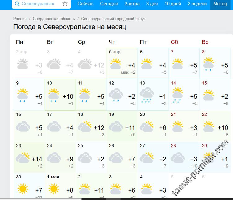 прогноз на апрель 2018
