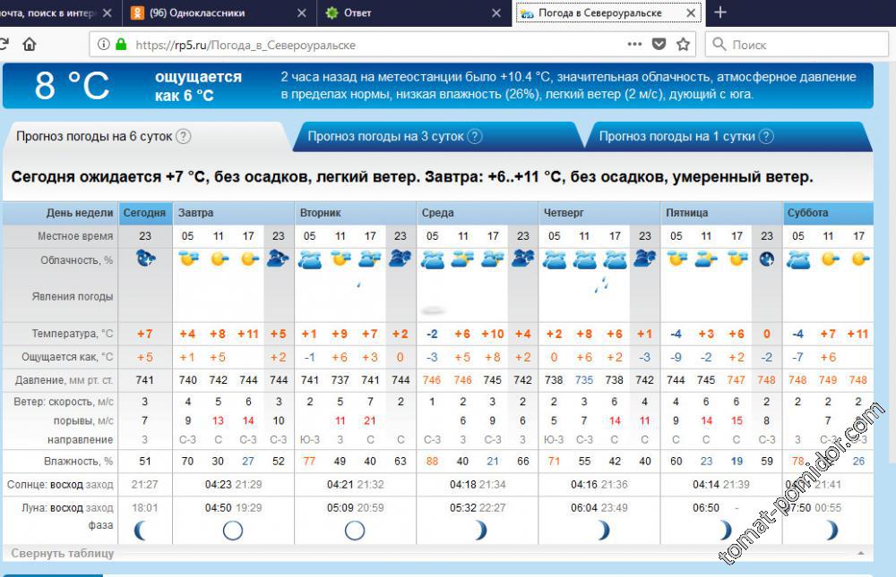 Прогноз погоды в североуральске на 14. Погода в Североуральске. Североуральск карта погода. Североуральск погода сегодня. Погода в Североуральске на 5.