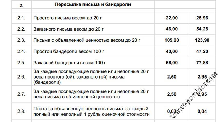 Тарифы ПР на письма и бандероли