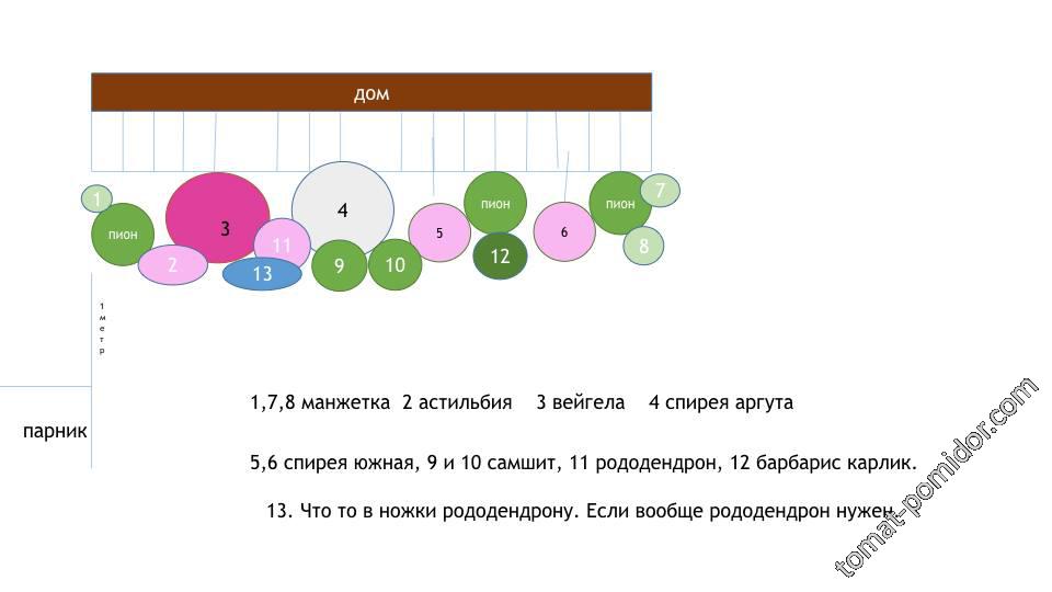 6 метров окончательно.