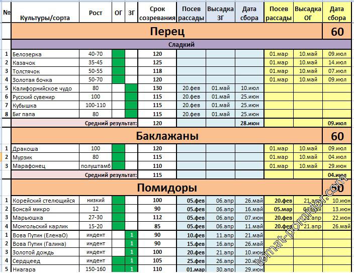 Математика посадок