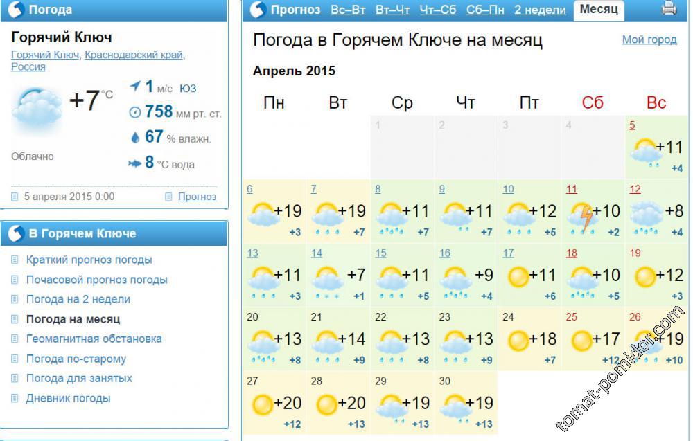 Погода в горячем ключе краснодарского на неделю