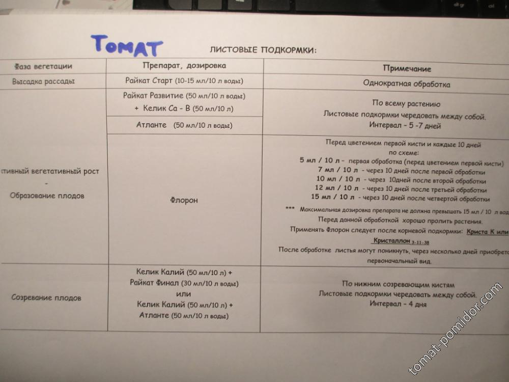 листовые обработки ТОМАТОВ